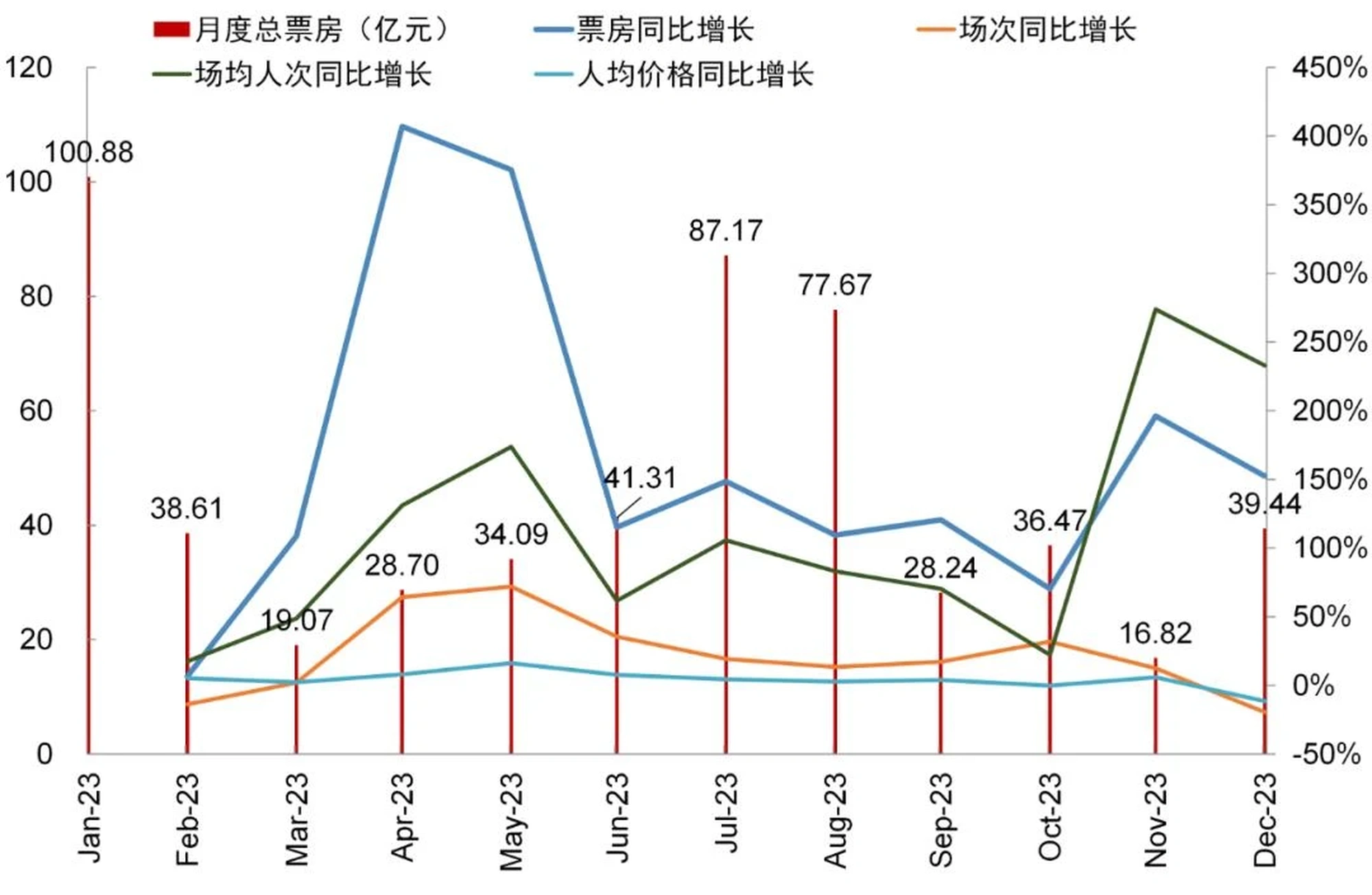 星际迷航新纪元电影票房走势分析图